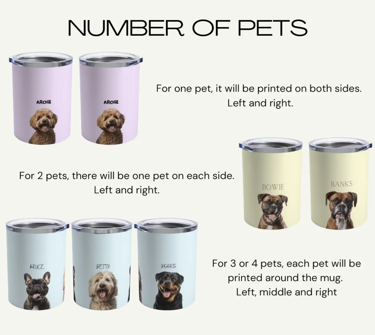 Customization options for tumbler mugs showing the number of pets that can be printed, with examples for one, two, and multiple pets.